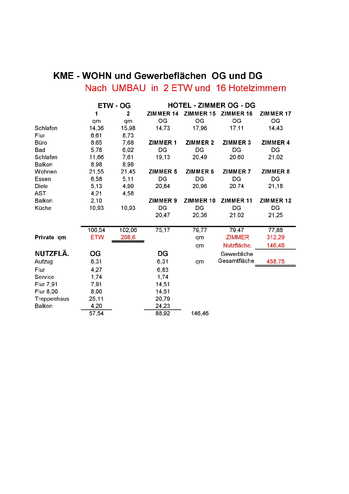 KME-Wohnflächen-Hotel und ETW-2025_1 KME-Wohnflächen-Hotel und ETW-2025_1